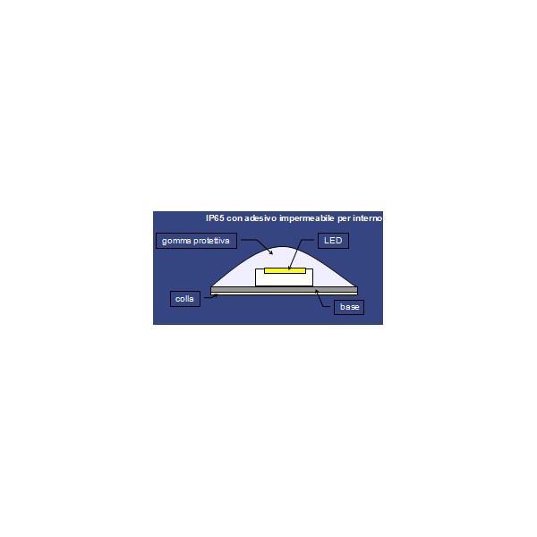 5 metri Striscia 700 Led 2835 smd 24 w/m waterproof IP65 24 v dc Premium Series