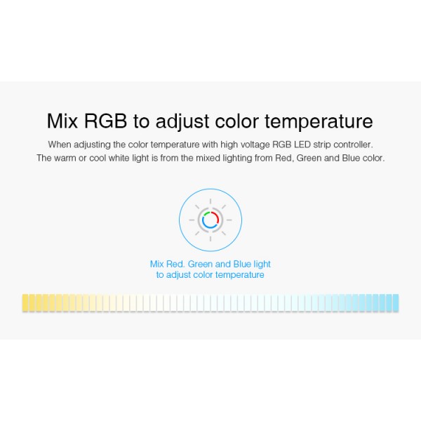 RICEVITORE WIRELESS PER STRISCE LED RGB 12 A 2,4 G FUT037
