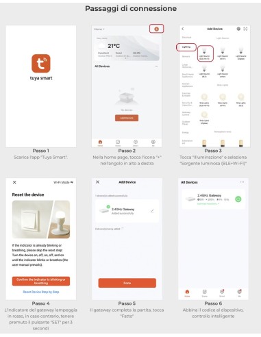 Router Gateway wifi 2.4 ghz gestione smarthphone Alexa Google Home centraline Led RGB e Mono Miboxer WL-BOX2