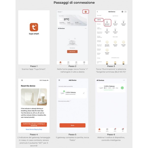 Router Gateway wifi 2.4 ghz gestione smarthphone Alexa Google Home centraline Led RGB e Mono Miboxer WL-BOX2