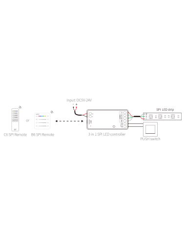 Controller LED SPI 3 in 1 SPIR3 (2.4GHz) – Controllo Avanzato per Strisce LED Digitali - Vendita Online